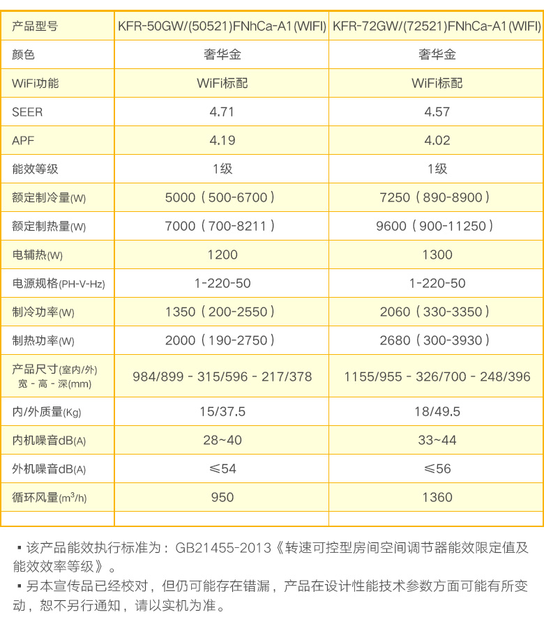 格力润酷变频1级挂机空调